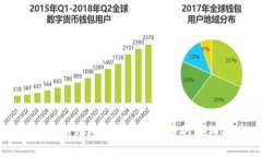 如何在TP钱包中购买BNB币的详细指南