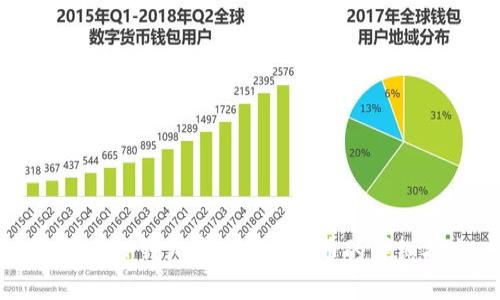 如何在TP钱包中购买BNB币的详细指南