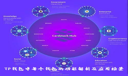 TP钱包中每个钱包的功能解析及应用场景