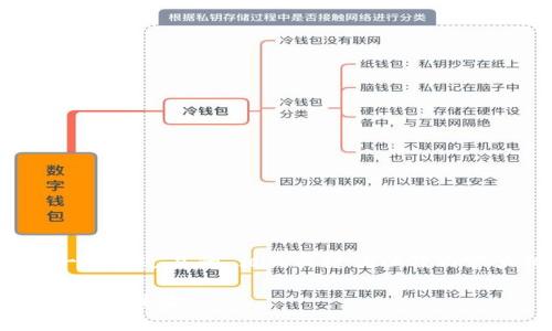 在这里，我将为您提供一个接近且的、相关关键词以及内容大纲。以下是具体内容：

TP钱包的安全性分析及使用体验