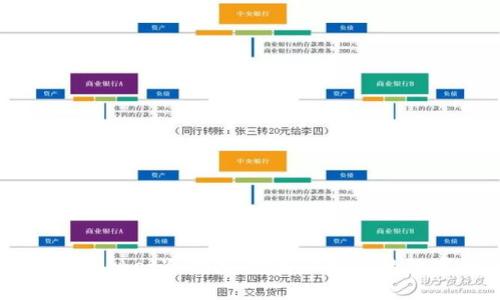 Token Pocket冷钱包：完美保护你的数字资产