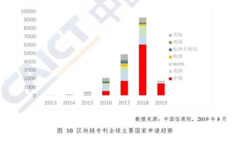 
深入解析币圈TP钱包：阿凡达的创新与应用