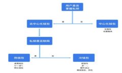 TP钱包下载官方APP指南：安