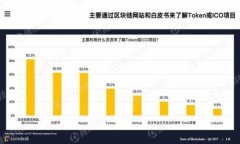    TP钱包平台币 TPT 无法找