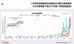 思考的  如何在苹果手机上