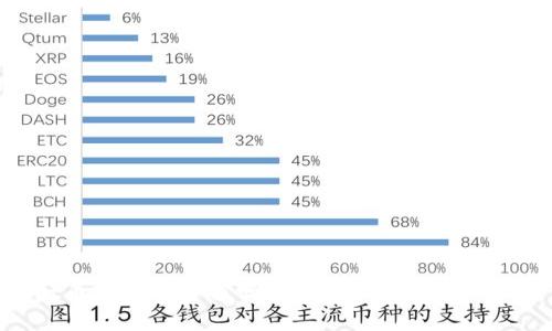 tpt币有投资价值吗？全面分析与投资指南