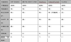 解决TP钱包卖币时矿工费用