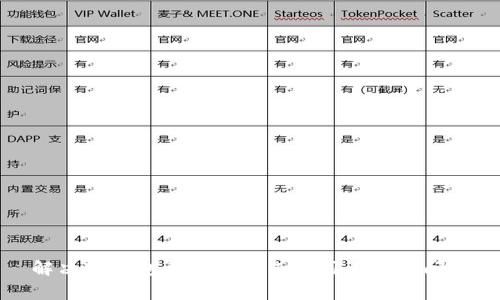 解决TP钱包卖币时矿工费用不足的问题