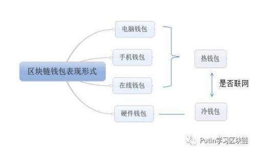 TP钱包无法加载HT的解决办法与常见问题解析