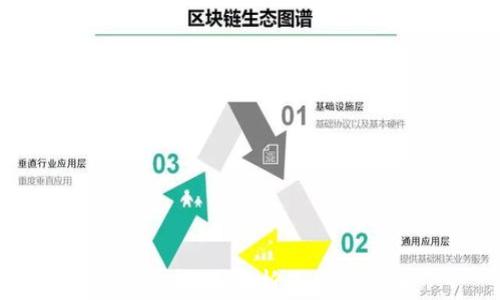 
TP钱包：全面解析及使用指南