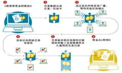 TP钱包币转错了怎么办？详