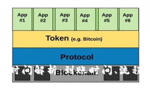 TP钱包提币时间解析：到账时间、流程与常见问题