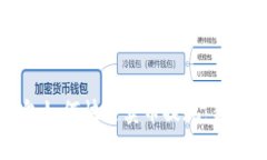 TP钱包如何快速卖币提现：