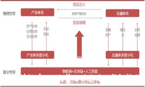  
如何在没有BNB的情况下使用TP钱包转账