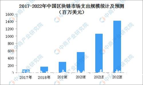如何在TP钱包中安全高效地卖币：手把手教程