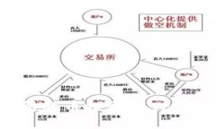 如何将交易所的币提取到