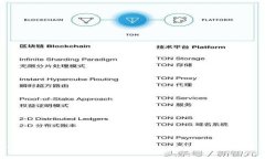 TP钱包如何查看币币行情：