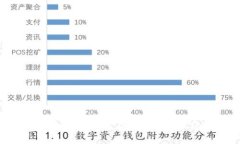 2023年TPT币的暴涨：如何在