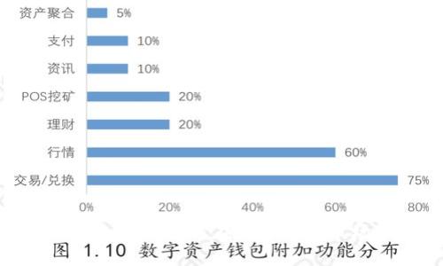 2023年TPT币的暴涨:如何在数字货币市场中抓住机会?