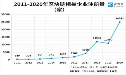 如何在TP钱包中创建HECO链账户