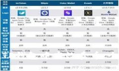 如何在TP钱包中高效卖币：
