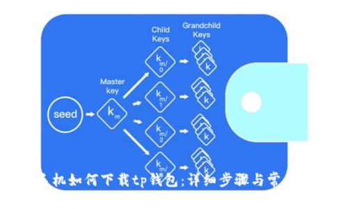 : 华为手机如何下载tp钱包：详细步骤与常见问题解答
