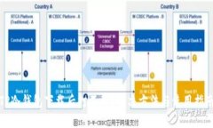 TP冷钱包下载后打不开？解