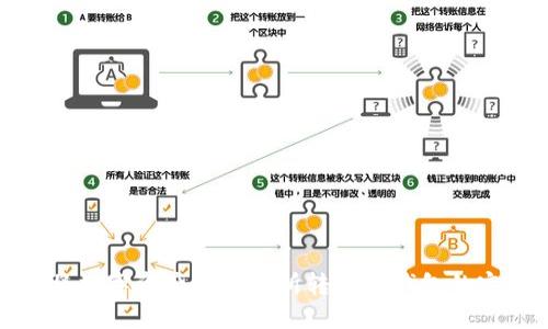 : 如何将数字资产从交易所转入TP钱包的完整指南