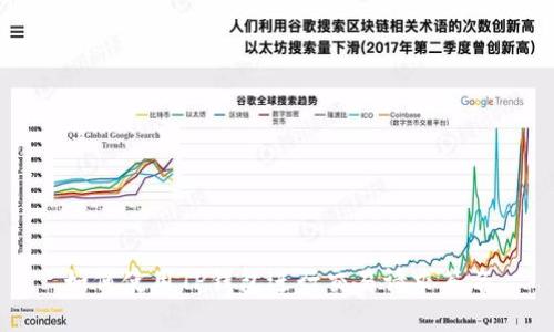 如何使用TP钱包进行交易请求签名