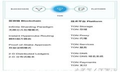 TP冷钱包：安全存储数字资