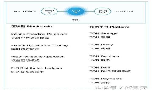 
TP冷钱包：安全存储数字资产的最佳选择