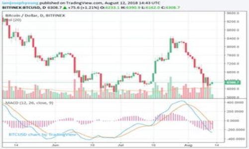 以下是一个的及相关信息：

\TP钱包下载安卓版官方版：安全便捷的数字货币管理工具/\
\guanjianciTP钱包, 下载TP钱包, 安卓版TP钱包, 官方版TP钱包\guanjianci

### 内容主体大纲

1. **介绍TP钱包**
   - TP钱包的定义与作用
   - TP钱包的发展历史
   - TP钱包在数字货币市场中的重要性

2. **为何选择TP钱包？**
   - 多币种支持
   - 安全性分析
   - 用户体验优越性

3. **如何下载TP钱包安卓版官方版**
   - 官方下载渠道介绍
   - 下载步骤详细说明
   - 安装过程中的注意事项

4. **TP钱包的主要功能**
   - 资产管理功能
   - 交易功能
   - 其他实用功能

5. **常见问题解答**
   - 交易失败的原因及解决方案
   - 如何保护私钥安全
   - 如何找回丢失的密码

6. **用户体验与反馈**
   - 用户满意度调查
   - 真实用户的使用案例
   - 对比其他钱包的优劣

7. **未来展望**
   - TP钱包的未来发展方向
   - 新技术的应用前景
   - 在区块链生态系统中的角色

### 内容展开

#### 1. 介绍TP钱包

TP钱包的定义与作用
TP钱包是一款集成多种数字资产管理功能的移动应用程序，旨在给用户提供一个安全、便捷的数字货币钱包解决方案。用户可以通过TP钱包存储、管理、交易多种数字货币，如比特币、以太坊、莱特币等。无论是初学者还是有经验的数字货币投资者，TP钱包都能满足他们的需求。

TP钱包的发展历史
TP钱包自推出以来，经过多次更新与，逐渐发展成为一款在市场上具有较高知名度的数字货币钱包。早期，TP钱包主要专注于资产管理功能，而现在已扩展至交易、借贷、DeFi等多重功能，使其在用户中获得了广泛的认可。

TP钱包在数字货币市场中的重要性
在快速发展的数字货币市场中，TP钱包作为一种便捷的资产管理工具，帮助用户更好地掌握市场动态，进行有效的投资决策。其强大的安全性和易用性使得越来越多的用户选择使用TP钱包来保护其数字资产。

#### 2. 为何选择TP钱包？

多币种支持
TP钱包支持多种主流数字货币及其代币，用户可以轻松管理不同种类的资产。这意味着投资者不必使用多个钱包来管理不同的数字货币，TP钱包为用户提供了极大的便利。

安全性分析
TP钱包采用行业领先的安全策略，如私钥本地存储、256位加密等，确保用户资产的安全。此外，TP钱包还定期进行安全审计，确保其系统的安全性达到国际标准。

用户体验优越性
TP钱包的界面设计简洁友好，易于操作，即使是新手用户也可以快速上手。钱包内置的交易功能也非常便捷，用户可以迅速进行数字货币交易，满足快捷交易需求。

#### 3. 如何下载TP钱包安卓版官方版

官方下载渠道介绍
为了确保用户下载到安全、无病毒的TP钱包，建议用户通过TP钱包的官方网站或各大应用商店进行下载。这些渠道不仅提供官方最新版本，也能保障下载的安全性。

下载步骤详细说明
用户只需进入官方网站或应用商店，搜索“TP钱包”，然后点击下载按钮进行下载。下载完成后，用户只需点击安装，按照提示完成安装即可。

安装过程中的注意事项
在安装TP钱包时，用户需要确保设备的安全性，建议在Wi-Fi环境下下载，避免在不明网络中下载应用。此外，用户还应定期更新APP版本，以获得最新的安全性更新与功能体验。

#### 4. TP钱包的主要功能

资产管理功能
TP钱包支持多种数字货币的存储与管理，用户可以方便地查看资产总值、各币种余额等信息。钱包的资产管理界面，用户可以一目了然地掌握自己的投资状况。

交易功能
TP钱包内置快速交易功能，用户只需输入交易信息，便可实现即时交易。交易过程中的费用透明，用户可以随时查看交易记录，确保每一项交易都有据可循。

其他实用功能
除了基本的资产管理和交易功能外，TP钱包还提供了多种其他实用功能，如市场行情查看、实时新闻推送等，帮助用户更好地把握市场动态。

#### 5. 常见问题解答

交易失败的原因及解决方案
用户进行交易时可能会遇到各种原因导致交易失败，如网络问题、交易手续费不足等。我们建议用户在交易前检查网络状态，确保钱包中的余额足够支付手续费，并仔细核对交易信息，以减少交易失败的几率。

如何保护私钥安全
私钥是用户控制数字资产的唯一凭证，保护私钥的安全意义重大。用户应避免将私钥保存在云端或任何线上平台，同时定期备份私钥，存储于安全的地方。再者，设置强大的密码以及两步验证，可以进一步增强钱包的安全性。

如何找回丢失的密码
若用户忘记了TP钱包的密码，可以通过设定的安全问题或通过邮箱找回。TP钱包还提供了恢复助记词的功能，用户可以通过助记词恢复钱包。但是，一定要注意保护好助记词，避免泄露导致资产损失。

#### 6. 用户体验与反馈

用户满意度调查
根据近年来的用户调查数据，TP钱包在用户满意度方面表现良好，许多用户反馈其操作流畅、功能全面，非常适合日常使用。

真实用户的使用案例
许多用户分享了他们使用TP钱包的真实案例。例如，一位用户通过TP钱包轻松完成了比特币交易，并且在资产管理方面有了更深入的了解，方便其投资策略的制定。

对比其他钱包的优劣
与其他数字货币钱包相比，TP钱包无疑在用户体验、功能多样性和安全性上占有一定优势。然而，也有一些用户提到，如其他钱包的某些特定功能更为强大。因此，选择合适的钱包应根据个人需求来决定。

#### 7. 未来展望

TP钱包的未来发展方向
TP钱包未来将继续聚焦于用户体验的提升，计划推出更多社交投资功能，帮助用户进行更高效的投资交流。即便在市场竞争激烈的环境下，TP钱包仍力求以创新来赢得用户的喜爱。

新技术的应用前景
随着区块链技术的快速发展，TP钱包也在考虑引入智能合约、去中心化金融（DeFi）等新技术，进一步丰富产品功能，提升用户体验。这将是未来发展的重要方向。

在区块链生态系统中的角色
TP钱包未来在区块链生态系统中的角色将更加重要，可能会转变为投资者与各种去中心化应用（DApps）的桥梁，通过整合不同的功能，为用户提供全面的服务。

### 相关问题思考
1. TP钱包的安全性如何？
2. TP钱包支持哪些数字资产？
3. 如何快速上手使用TP钱包？
4. 下载TP钱包时需要注意什么？
5. TP钱包的手续费如何？
6. TP钱包与其他钱包的比较分析。

以上为完整内容和大纲的示例。若需要进一步细化或扩展某部分，请告知！