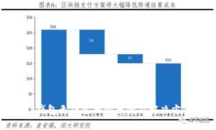 TP钱包无法兑换的原因及解