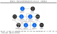   如何安全地将TP钱包中的