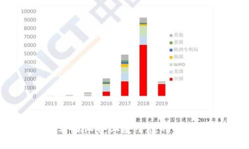 如何在苹果设备上安全使用 TP 钱包？