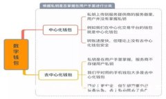 tp钱包迁移指南：如何安全
