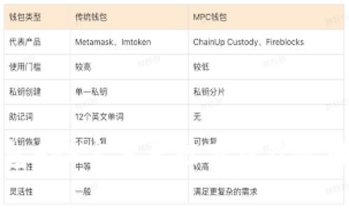 TP钱包APP官方正版下载及使用详解