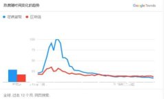 如何在TP钱包上出售数字货