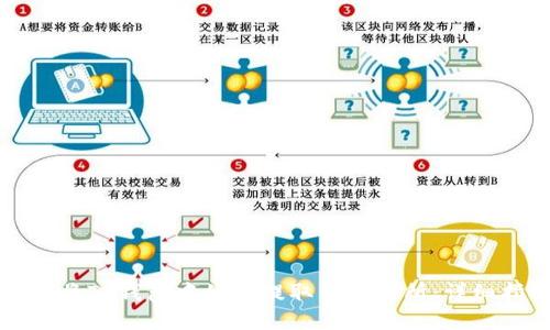 如何将TP钱包中的币提取到交易所：详细指南