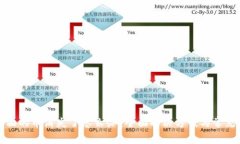 TP钱包里面的币消失了怎么