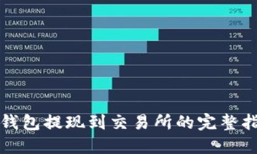 TP钱包提现到交易所的完整指南