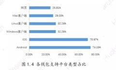 TP钱包代币价格未显示的原