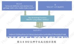 TP钱包使用指南：如何安全
