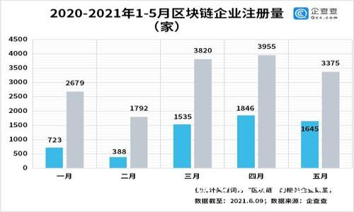 交易所转到TP钱包的风险分析与防范措施