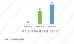 如何通过TP钱包出售FEG代币
