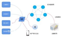 TPT币的投资前景分析与实