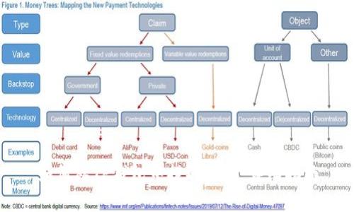 如何从TP钱包中提取资金：详细指南