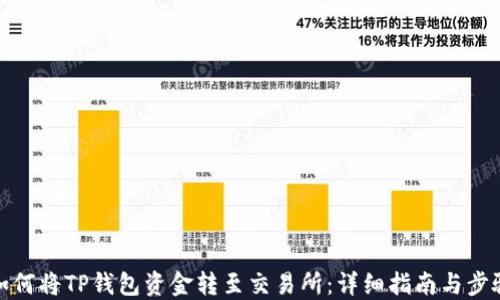 
如何将TP钱包资金转至交易所：详细指南与步骤