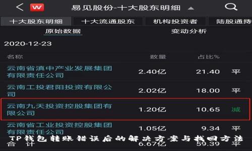 TP钱包转账错误后的解决方案与找回方法