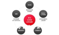 TP钱包：如何在数字货币交